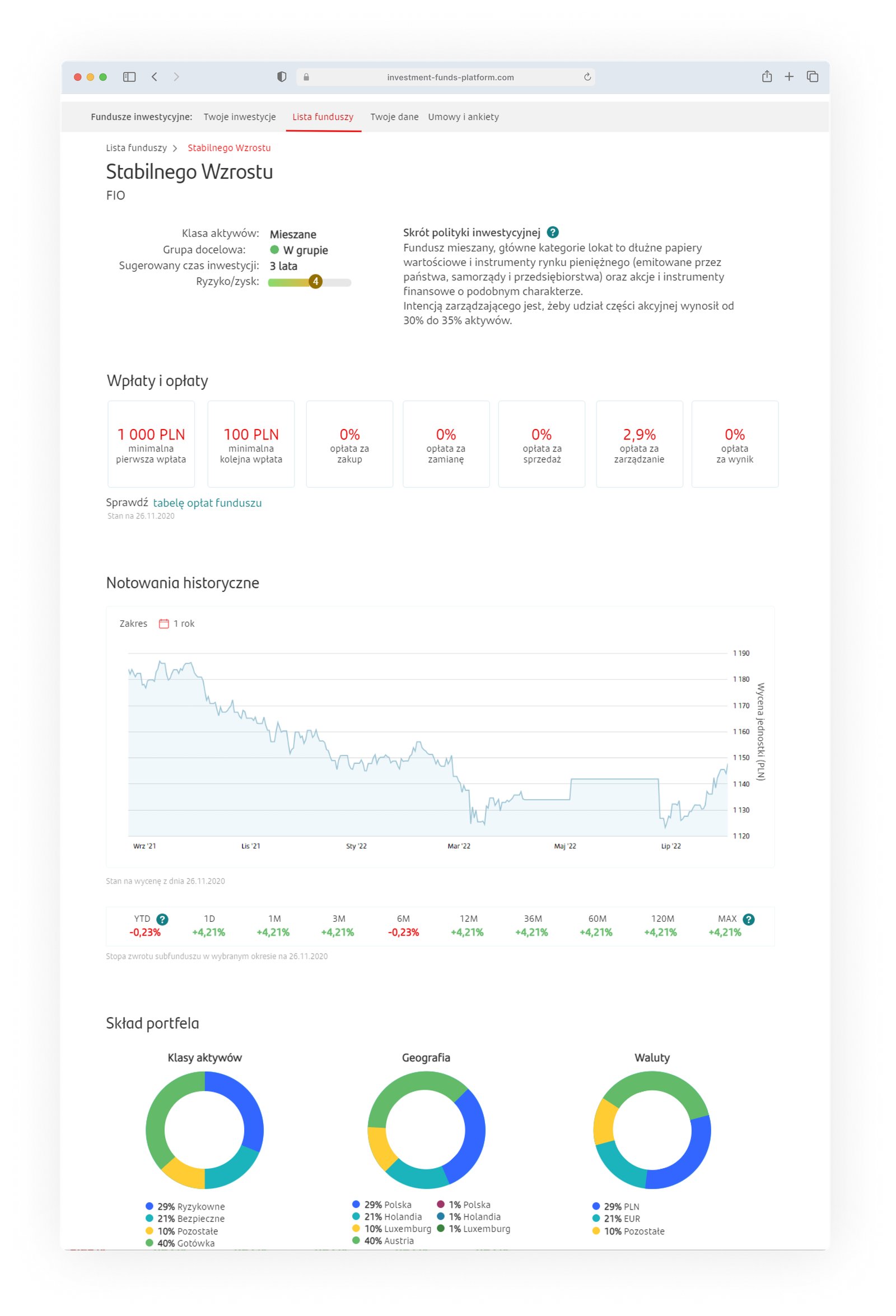 Fund details with strategy and risk profile