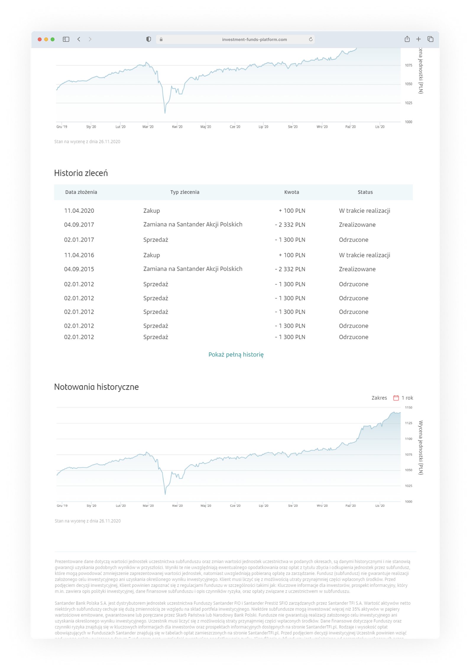 Historical performance chart with time period selector