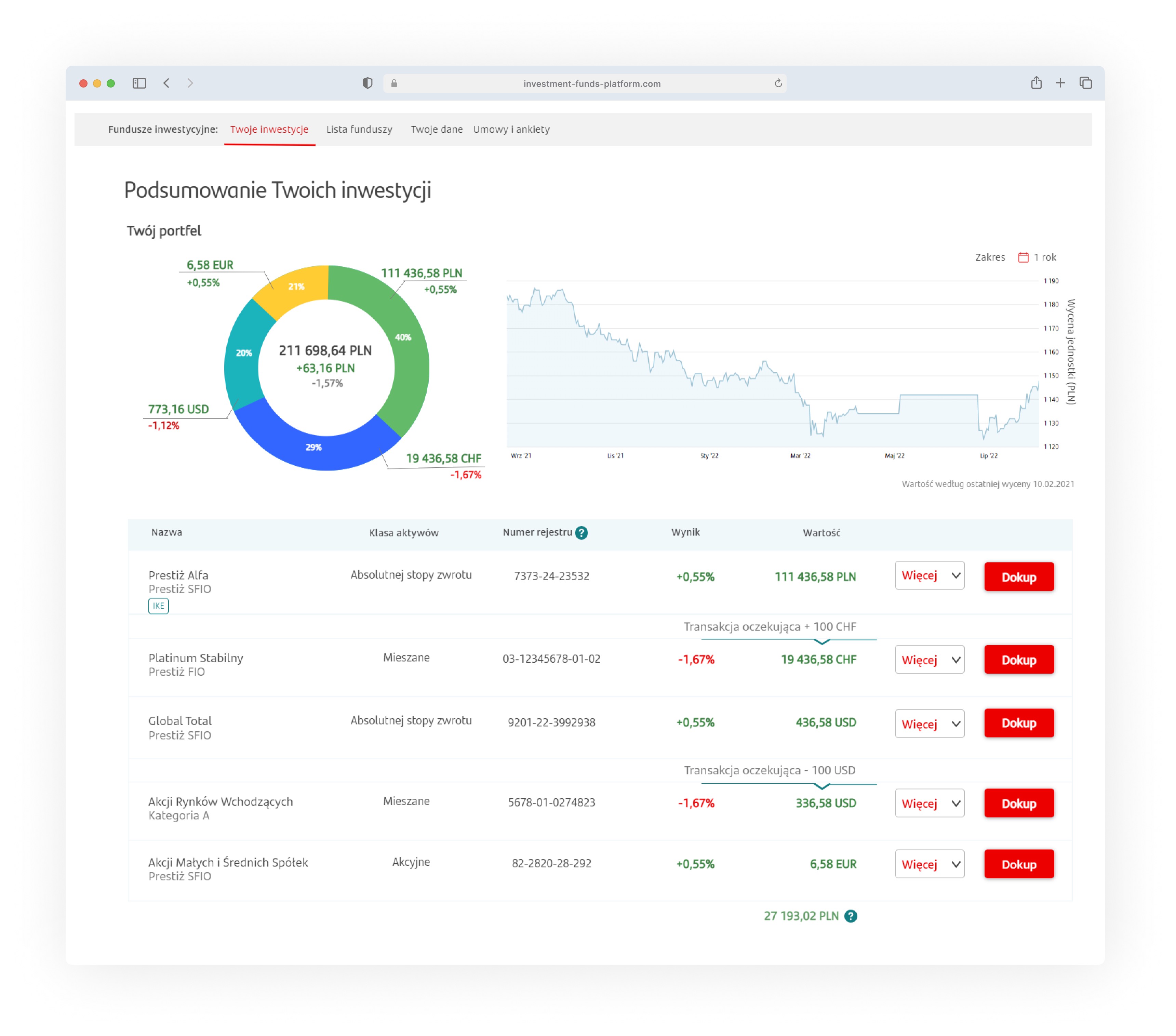 Portfolio dashboard with performance chart